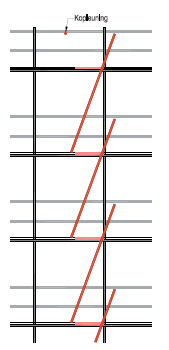 Figuur 4.4.1.<sup>2</sup> Ladders boven elkaar