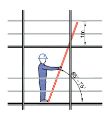 Figuur 4.4.1.<sup>4</sup> Opstellingshoek ladder